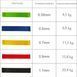 Набір еспандерів міні-стрічок Fit Loops Set 5 шт NE-ESP-5 NE-ESP-5 фото 2