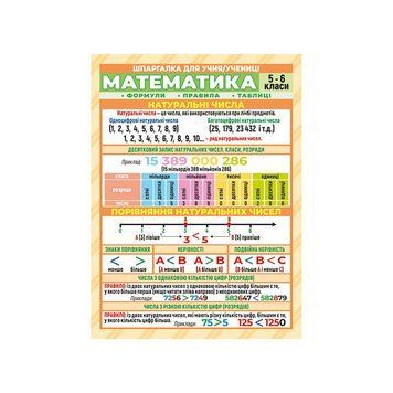 Шпаргалка школьная &laquo;Математика 5-6 класс&raquo; 10112017 10112017 фото